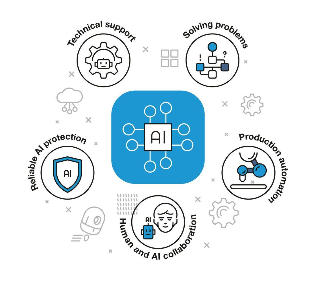 ai charla concepto. artificial inteligencia chatbot infografía, auto aprendizaje sistema y adaptado diseño. vector ilustración