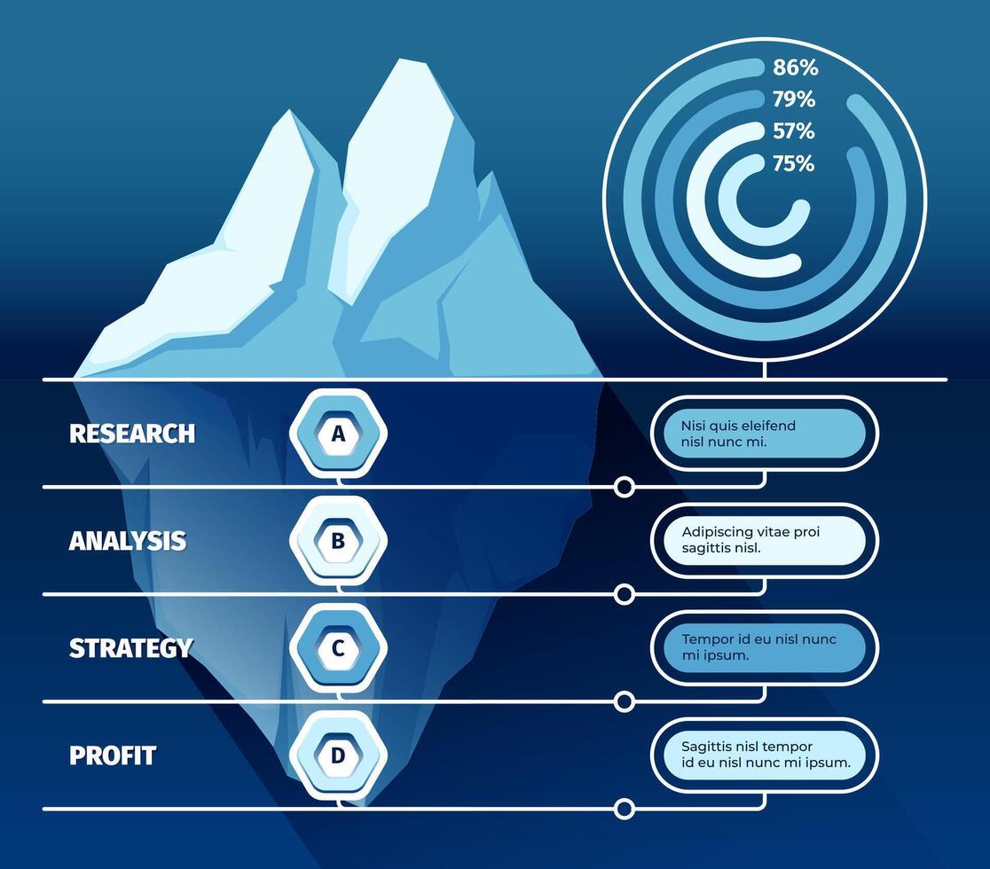 iceberg infografía. negro mar hielo y agua debajo él, iceberg modelo con oculto mensaje. competencia y responsabilidad concepto vector presentación