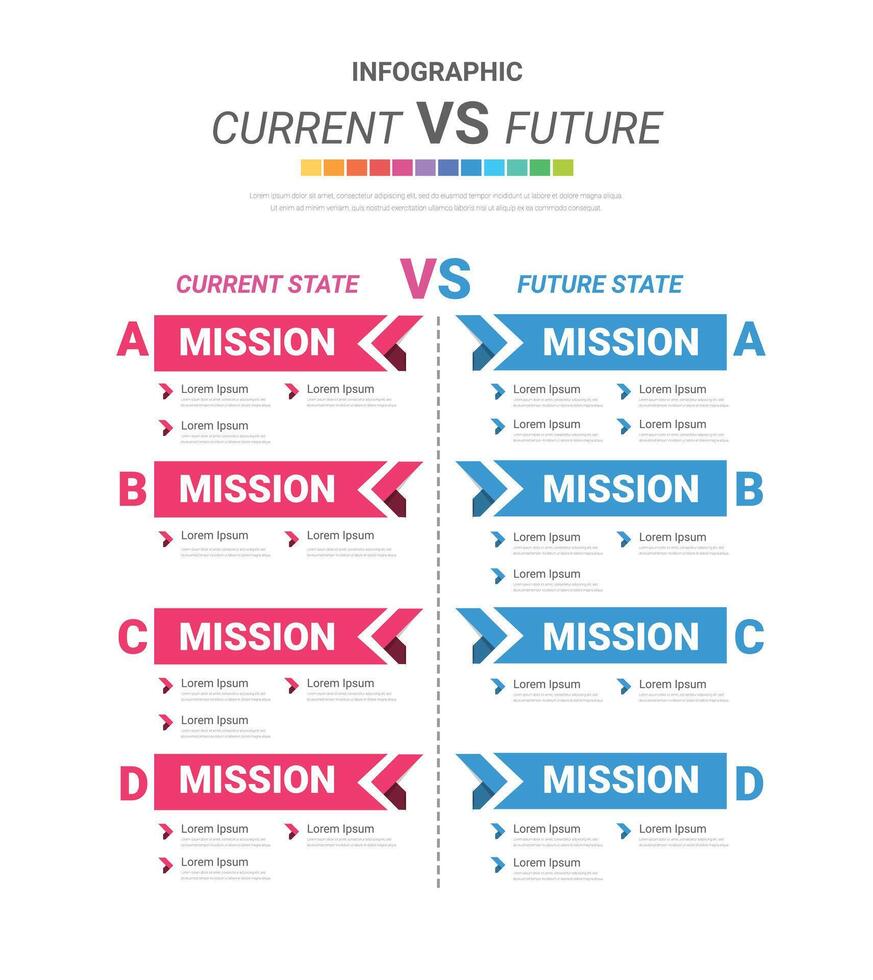 Comparative infographic, current versus future. comparison flow chart design. Evaluation analysis, function rating review. vector