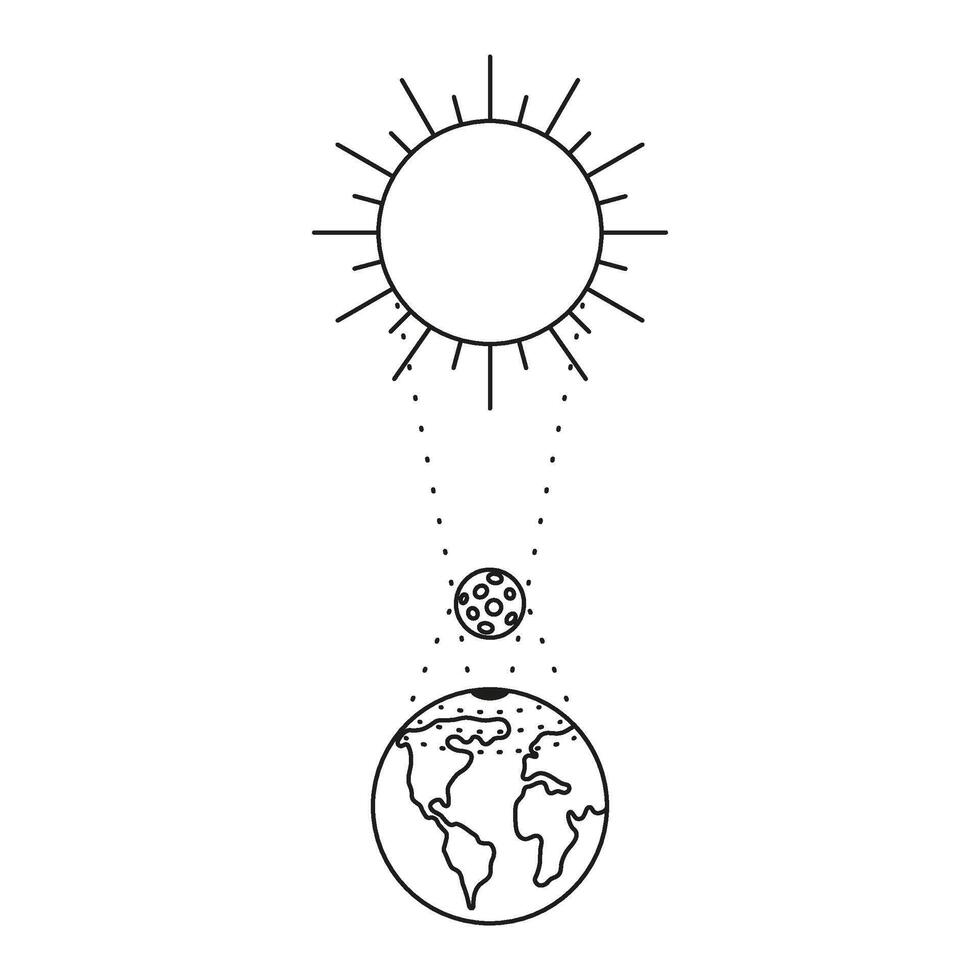 solar eclipse línea Arte. sol, Luna y tierra en un fila. eclipse fase con formación total umbría y partical penumbra. vector ilustración