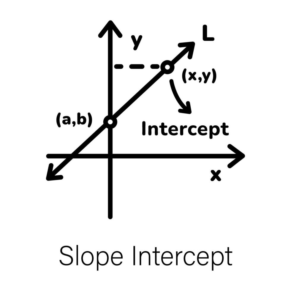 Trendy Slope Intercept vector