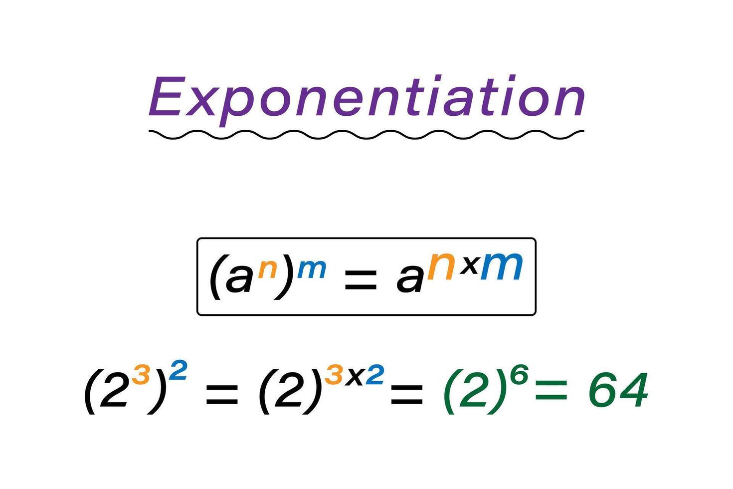 Properties of radical mathematics equation formula resources for teachers and students. vector