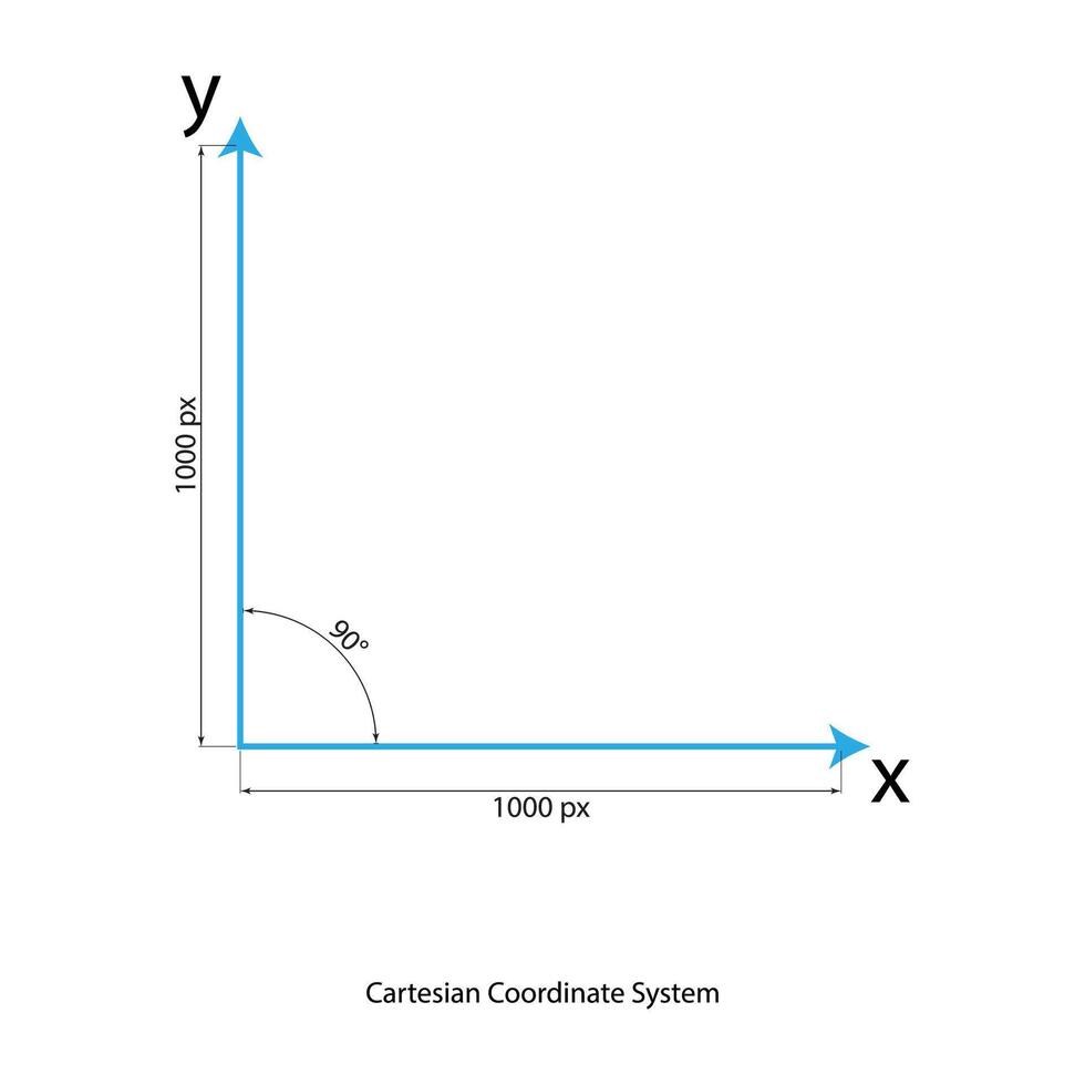 X - axis, Y - axis and origin cartesian coordinate system resources for teachers and students. vector