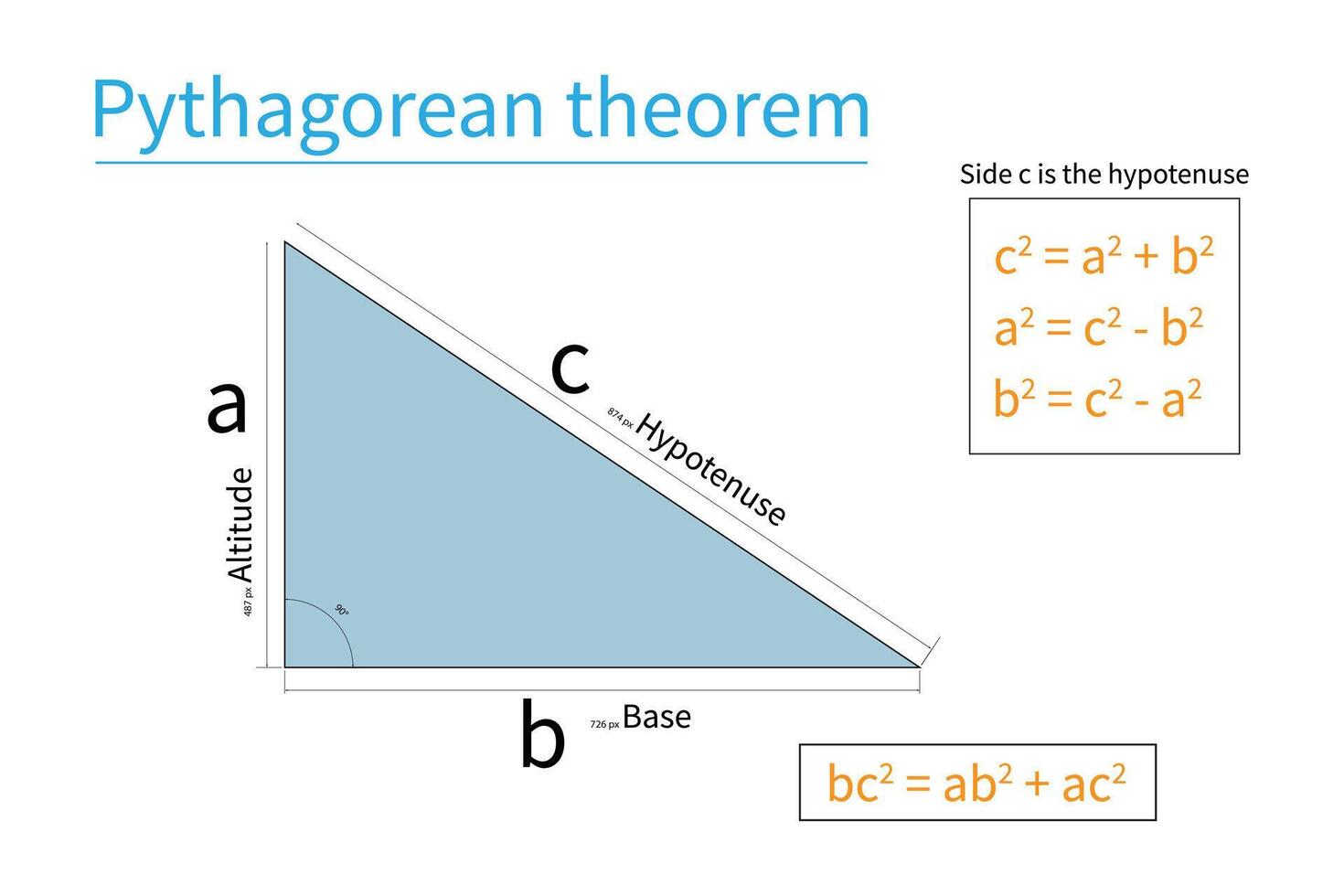 Pythagorean theorem in mathematics resources for teachers and students. vector