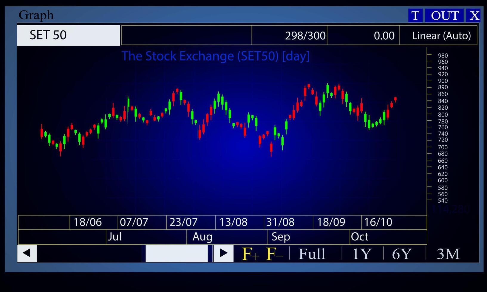 Business Technology Graph Display Interface, Vector Illustration for Stock Market Trading and Digital Finance