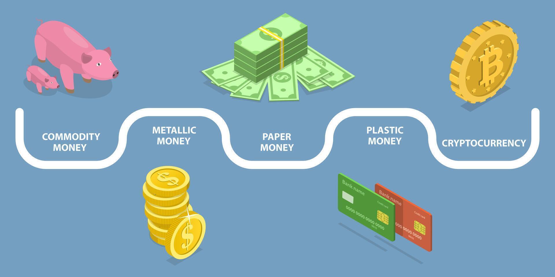 3D Isometric Vector Conceptual Illustration of Money Evolution From Barter to Cryptocurrency