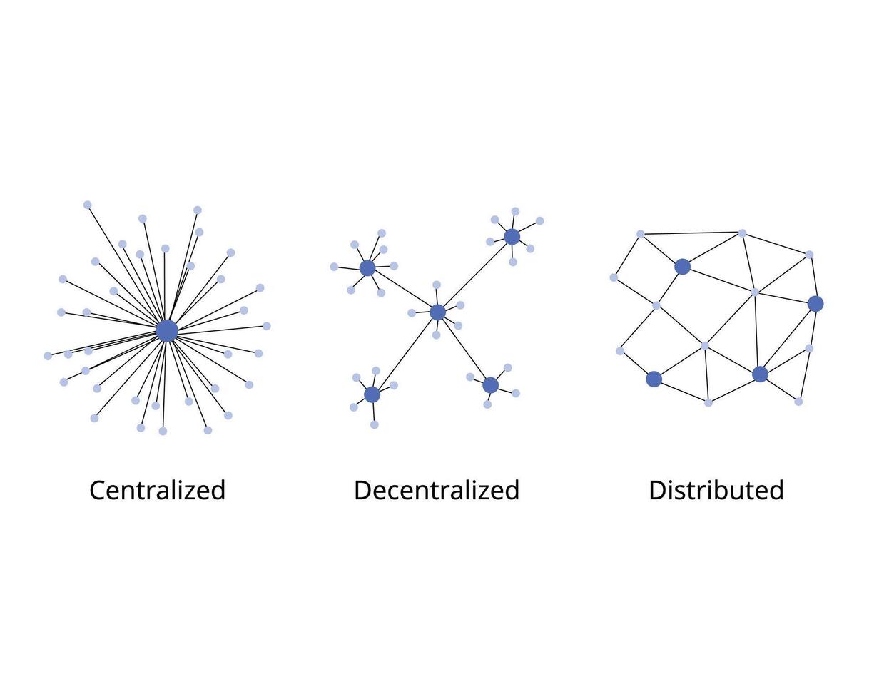 difference between Centralized, Decentralized and distributed network vector