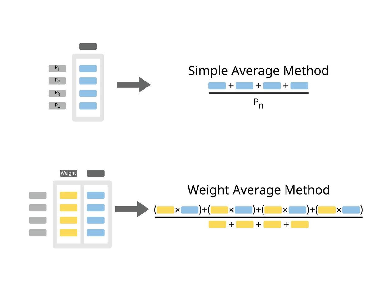 simple average method and weighted average method calculation vector