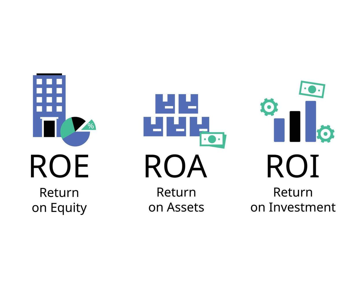 difference of ROA, ROE, ROI for return of assets, return of investment, return of equity vector