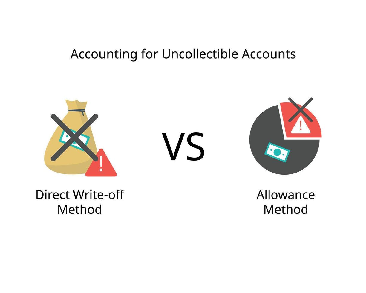 directo pedir por escrito método y tolerancia método para malo deuda o incobrable cuentas vector
