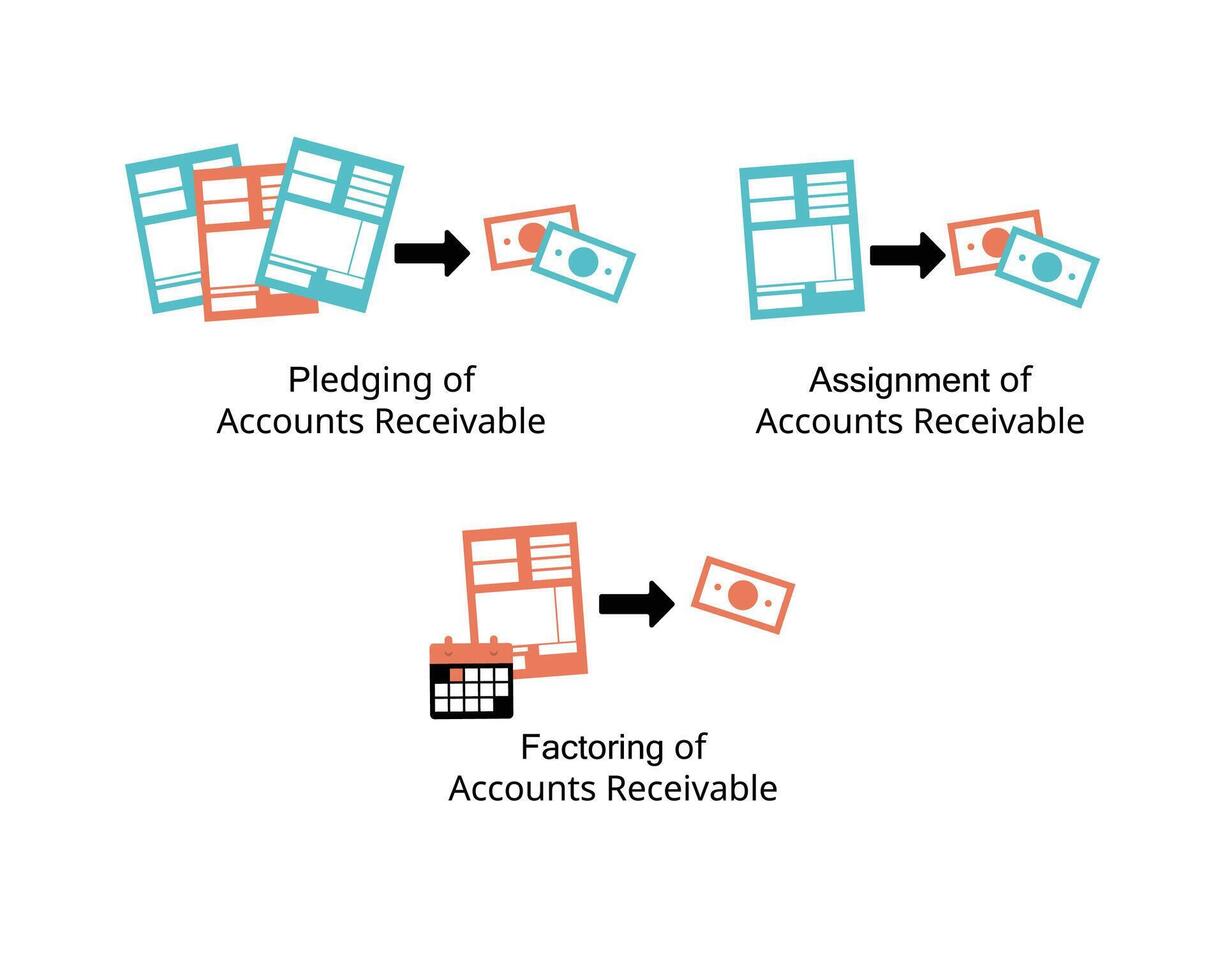 difference between pledging of accounts receivable, assignment of accounts receivable, factoring of accounts receivable vector
