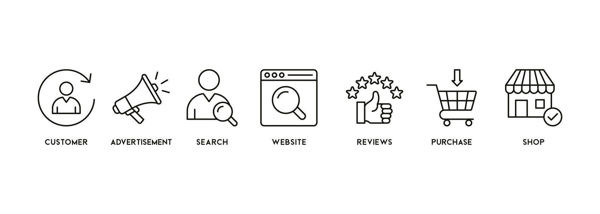 Customer journey experience, conversion vector banner with icons of customer, advertisement, search, website, reviews, purchase and shop