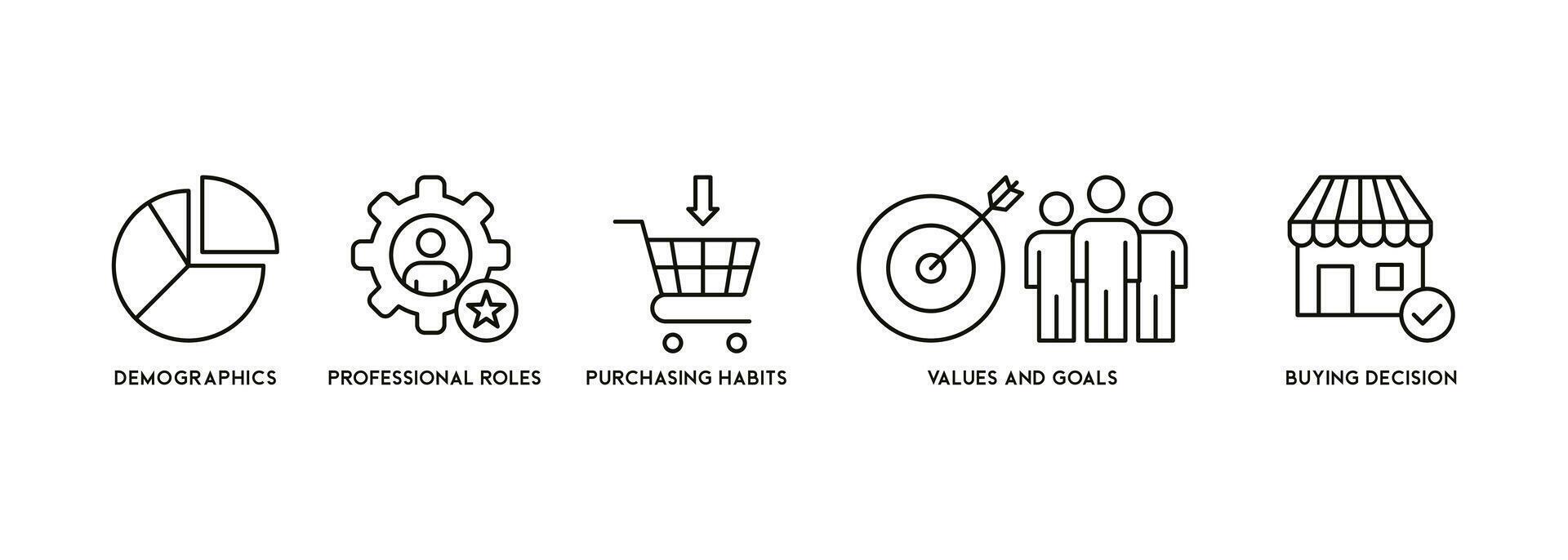 Banner buyer persona vector illustration with the icon of demographics, professional rolls, purchasing habits, values and goals, buying decision