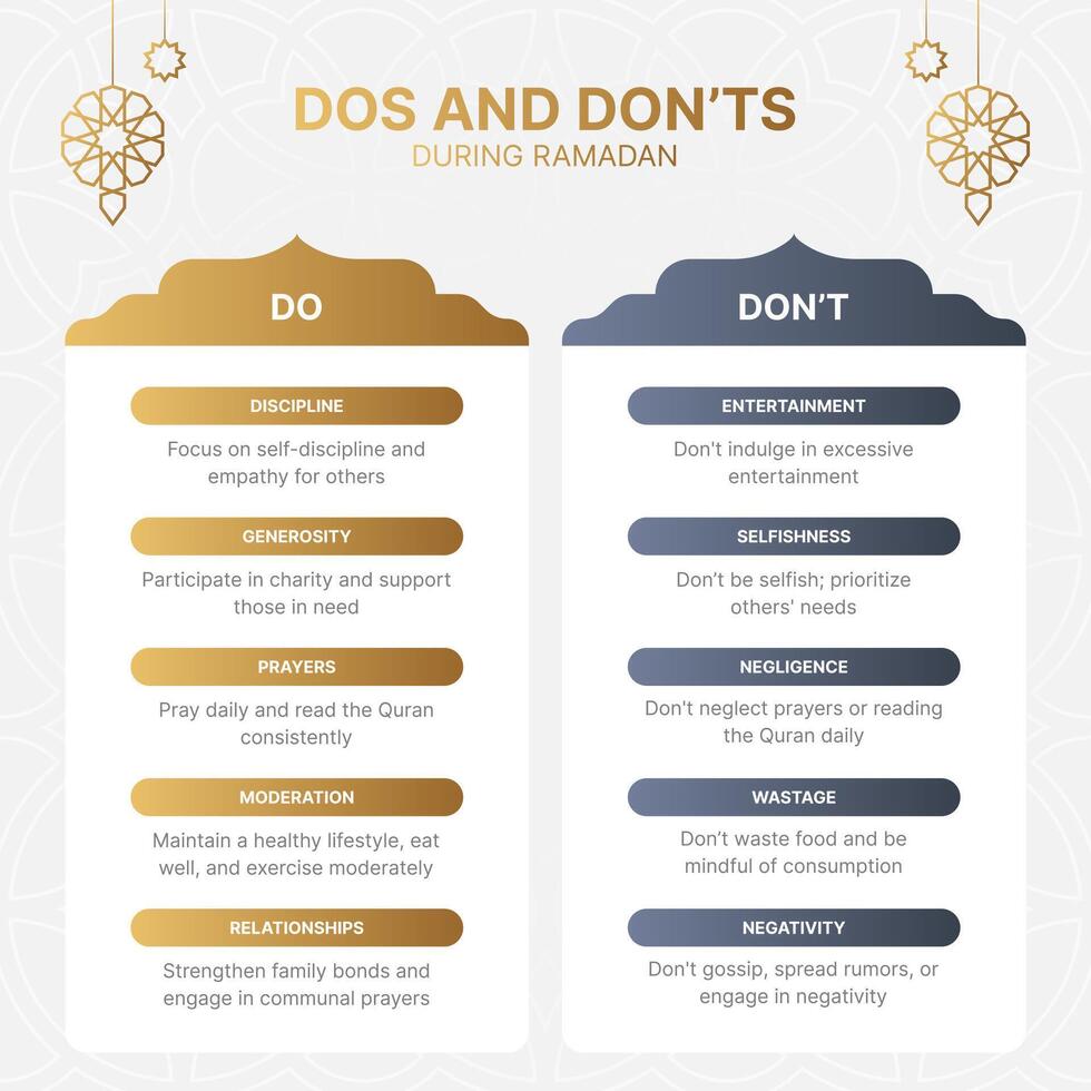 Ramadan Dos and Don'ts Islamic Infographic Design Template vector