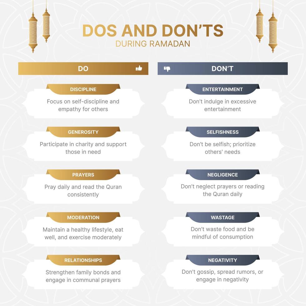 Ramadan Dos and Don'ts Islamic Infographic Design Template vector