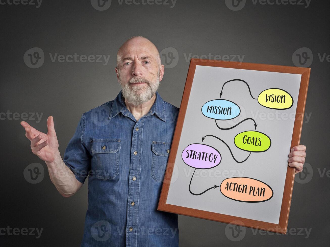 senior man, teacher or mentor is presenting vision, mission, goals, strategy and action plan diagram sketch on a white board photo