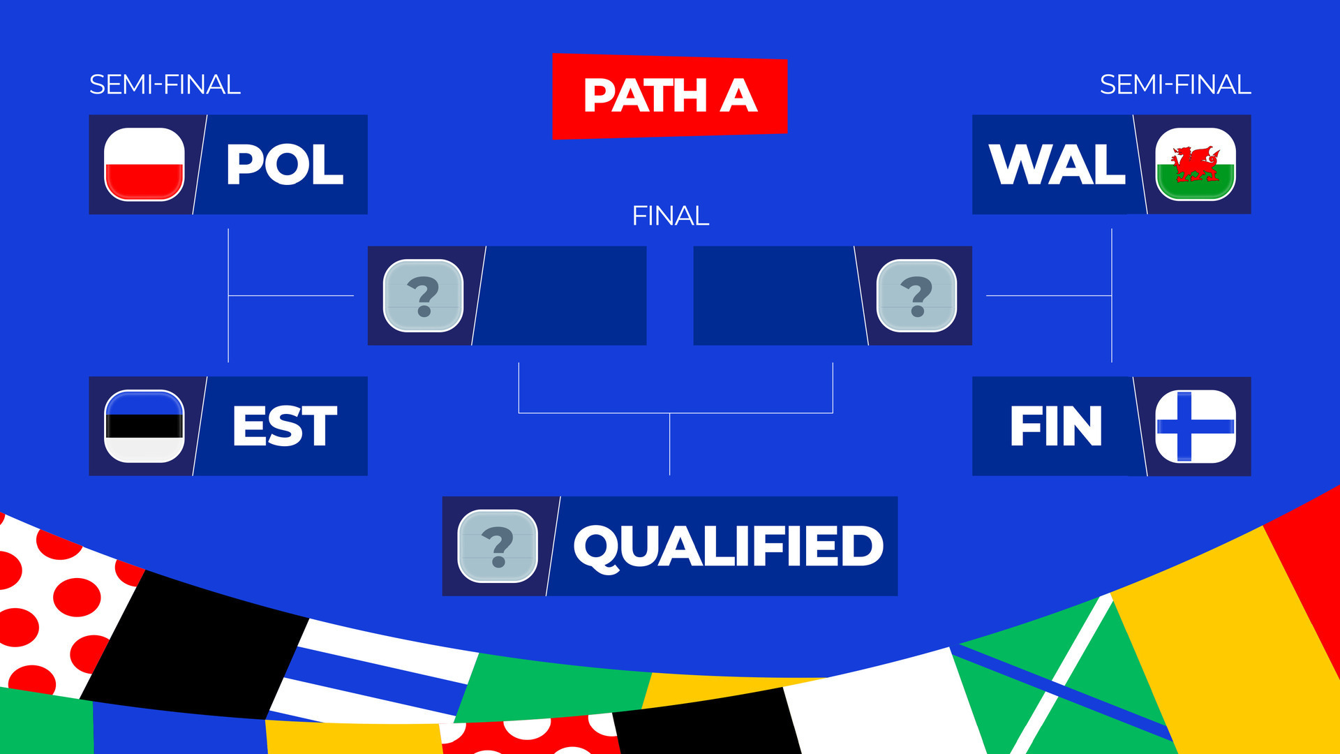 Football 2025 playoff match schedule. Path a championship match versus