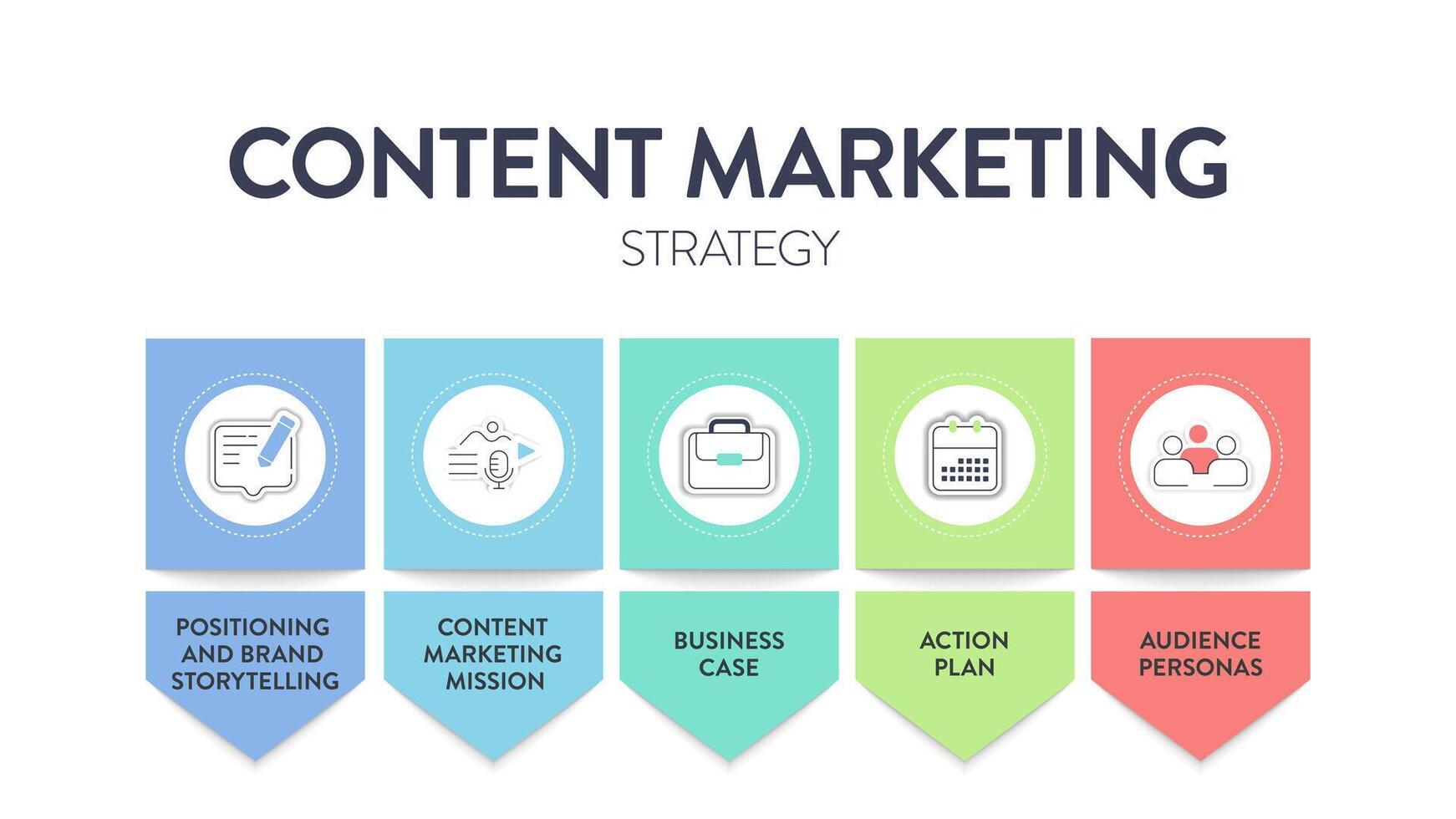 Content Marketing Strategy model chart diagram infographic template with icon vector has positioning and brand storytelling, content marketing mission, business case, action plan and audience personas