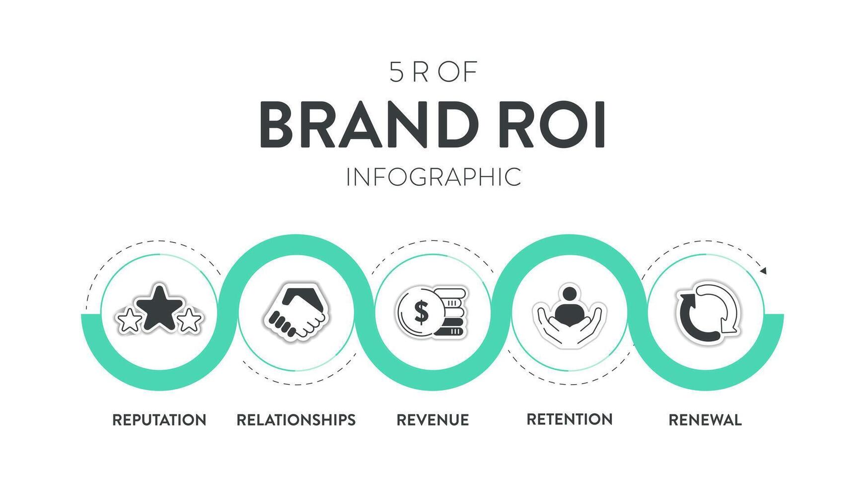 5 5 r de marca roi estrategia infografía diagrama bandera con icono vector para presentación diapositiva modelo tiene reputación, relaciones, ganancia, retencion y renovación. negocio y márketing estructura.