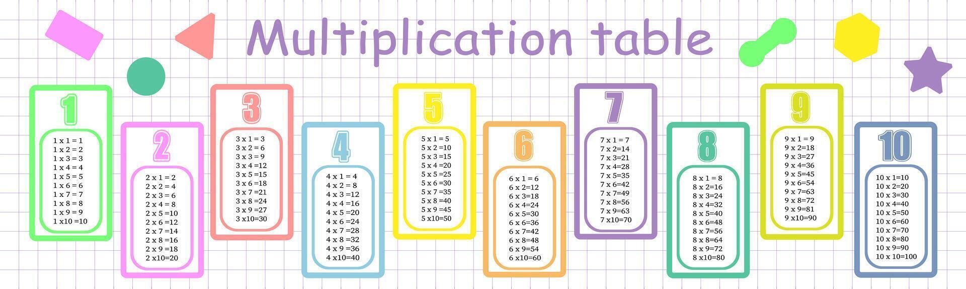 Multiplication table from 1 to 10. Colorful cartoon multiplication table vector for teaching math. EPS10
