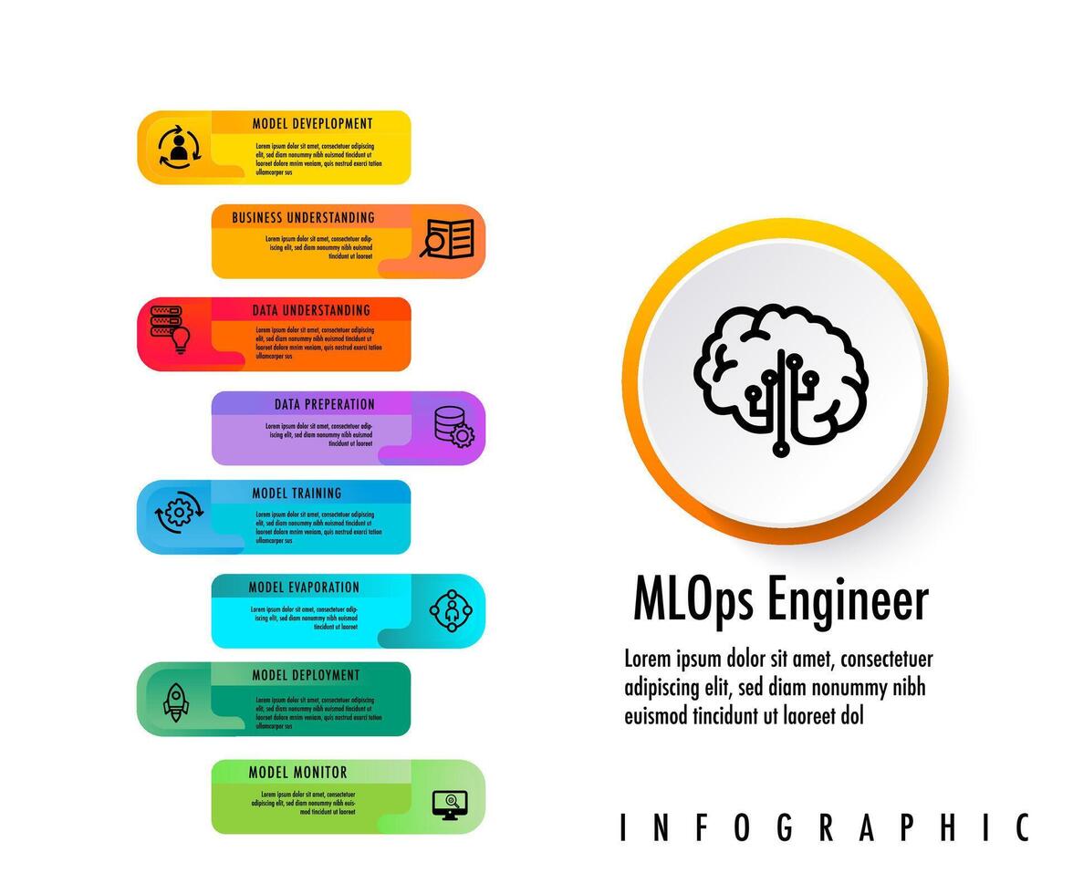 mlops soportes para máquina aprendizaje operaciones. devops datos desarrollar operación Ingenieria vector