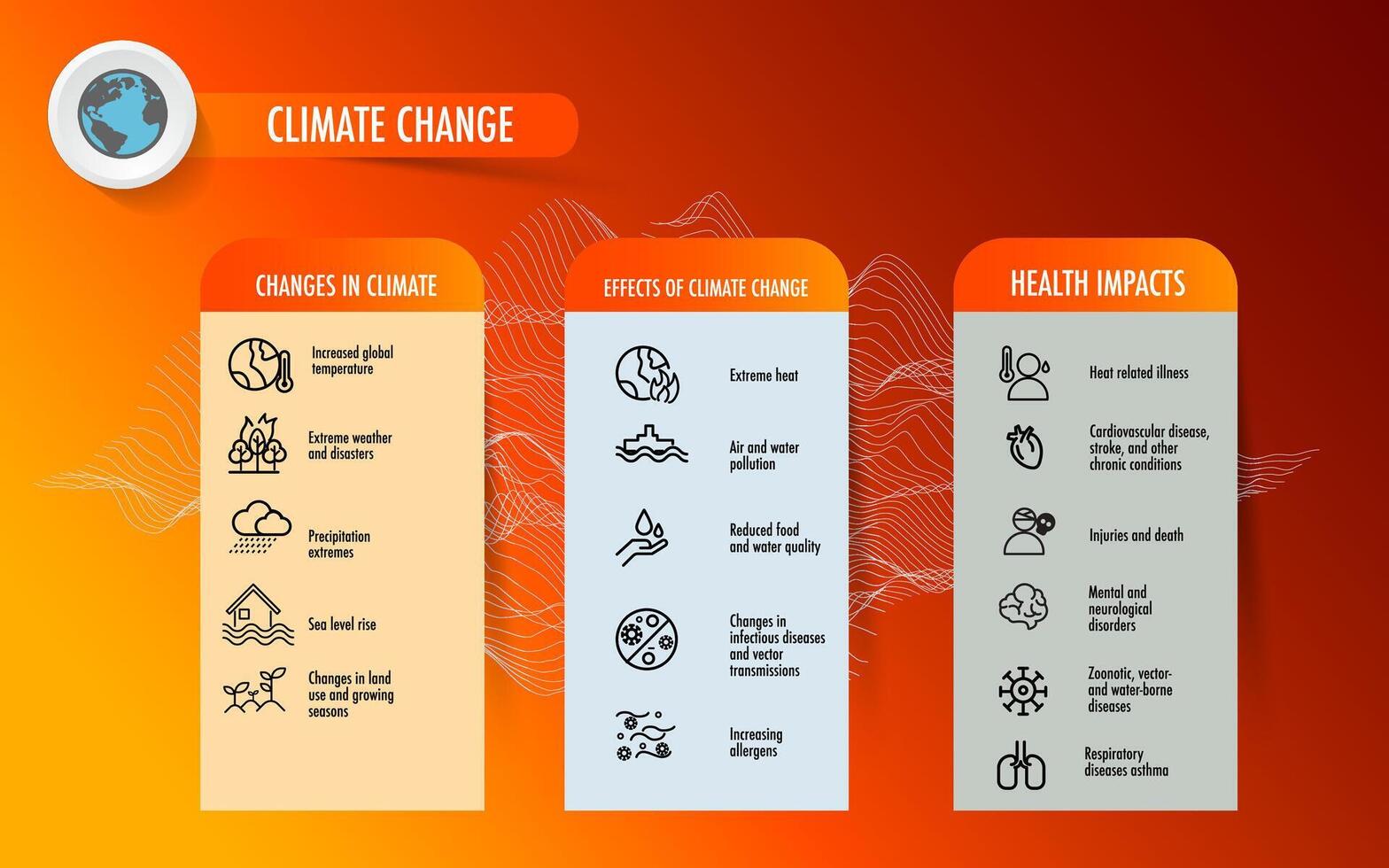 Causes and Effects of Climate Change vector