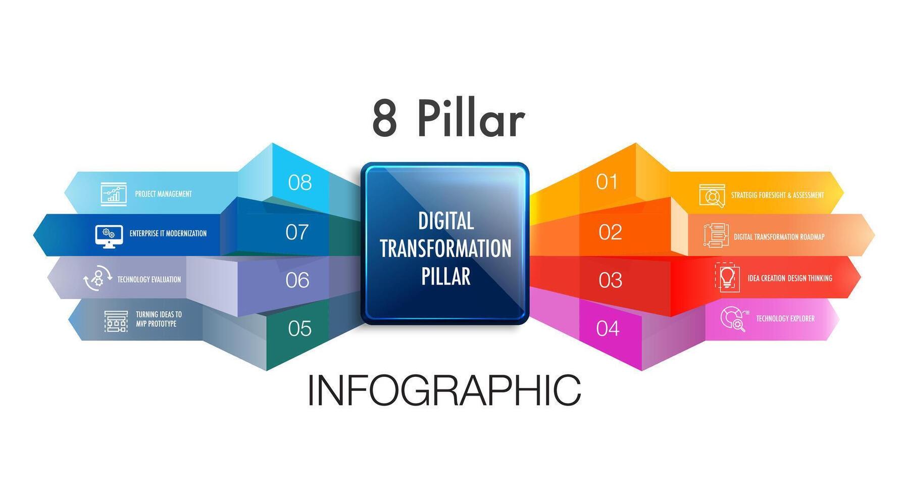 Infographic for 8 pillar of the DIGITAL TRANSFORMATION model template, you can easily change title to use could apply data timeline diagram roadmap report or progress presentation. vector