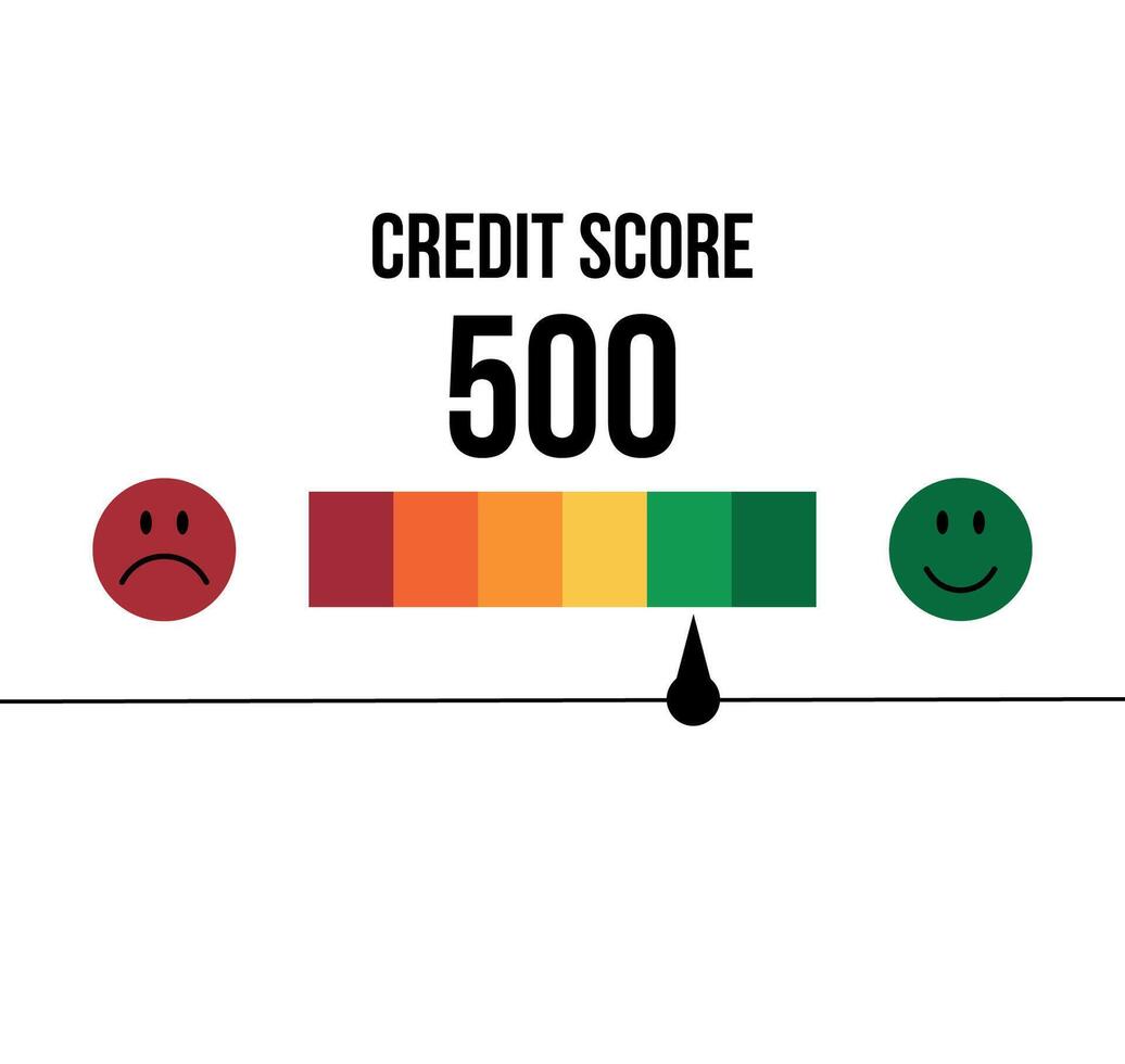 500 credit score. Credit meter, person analysis concept and personal loan, financial information concept vector