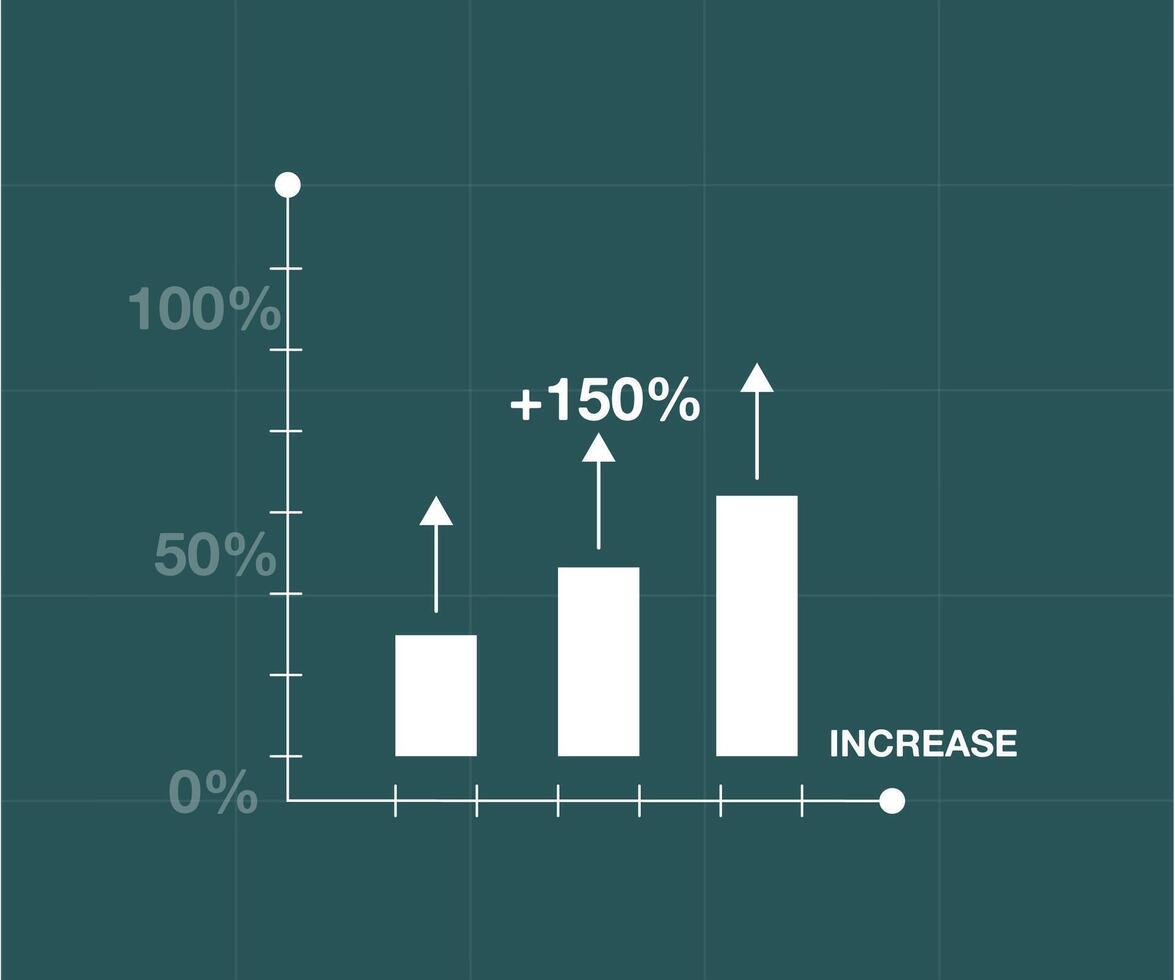 150 por ciento lucro valores mercado. inversión y financiero éxito, bar gráfico lucro vector