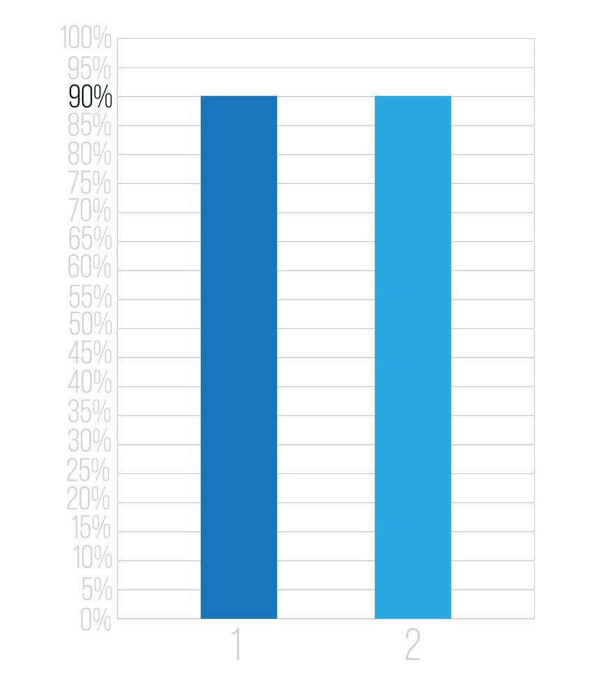 90 percent bars graph. Vetor finance, percentage and business concept. Column design with two sections blue vector