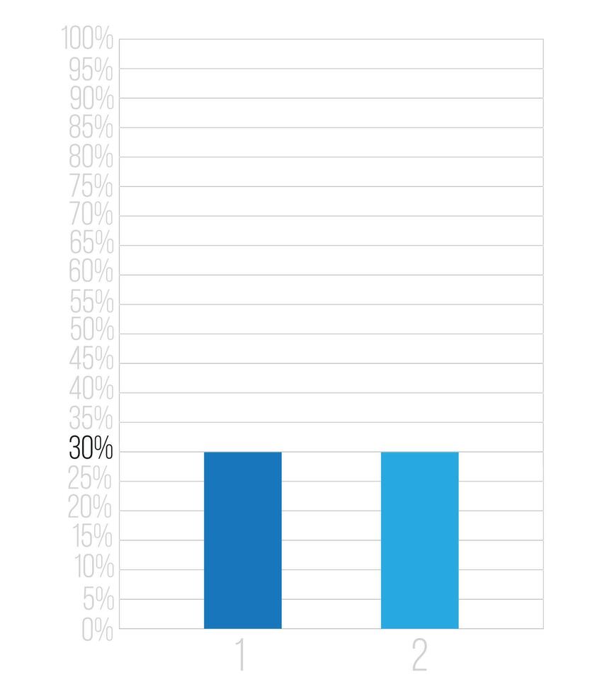 30 percent bars graph. Vetor finance, percentage and business concept. Column design with two sections blue vector