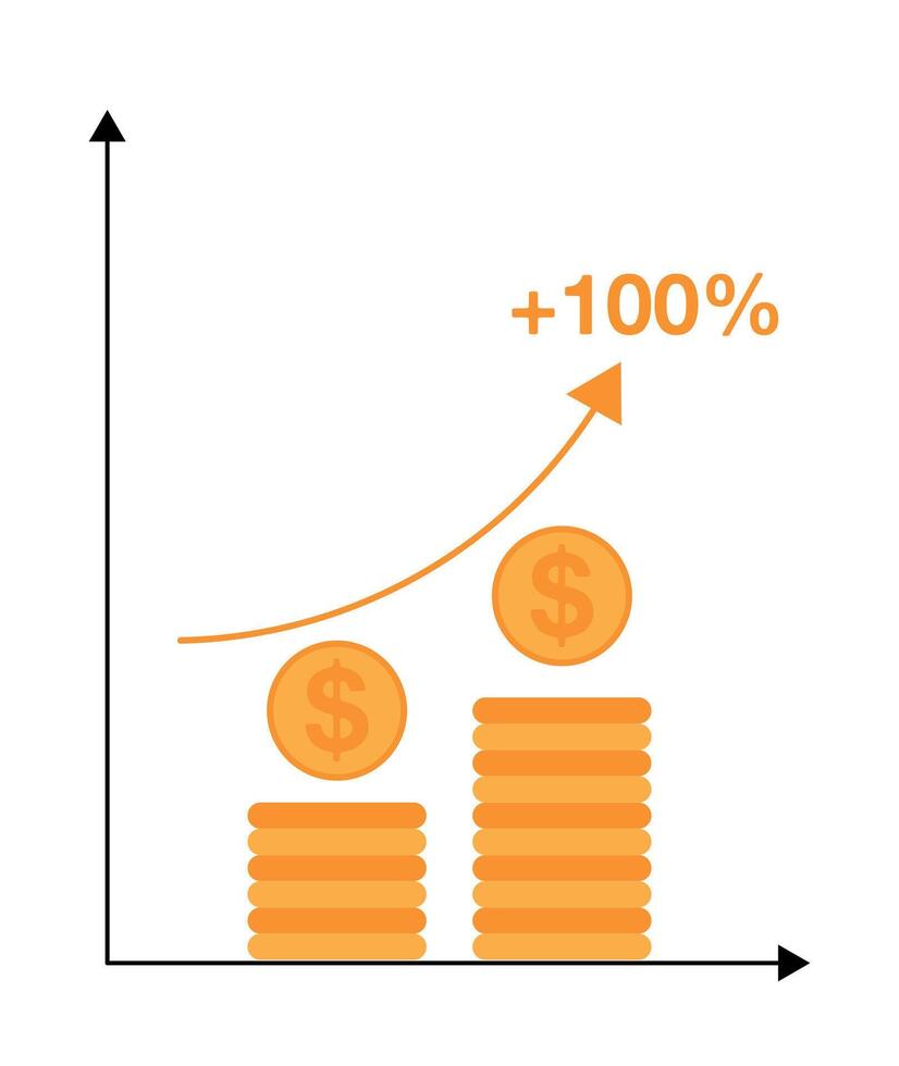 100 percent profit graph. Increased profit in the financial market, concept increase in sales and capital gain. Design coins profiting vector