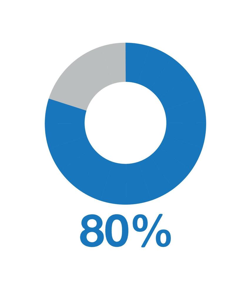 80 por ciento redondo grafico azul. gráfico vector para Estadísticas y finanzas, tarta forma diseño aislado en blanco antecedentes