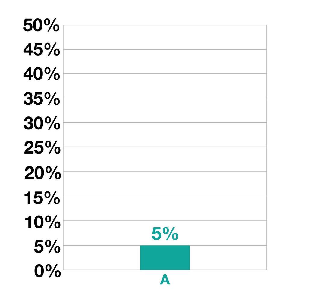 5 5 por ciento bar gráfico diseño. Estadísticas para negocio, ventas, producción y Finanzas vector