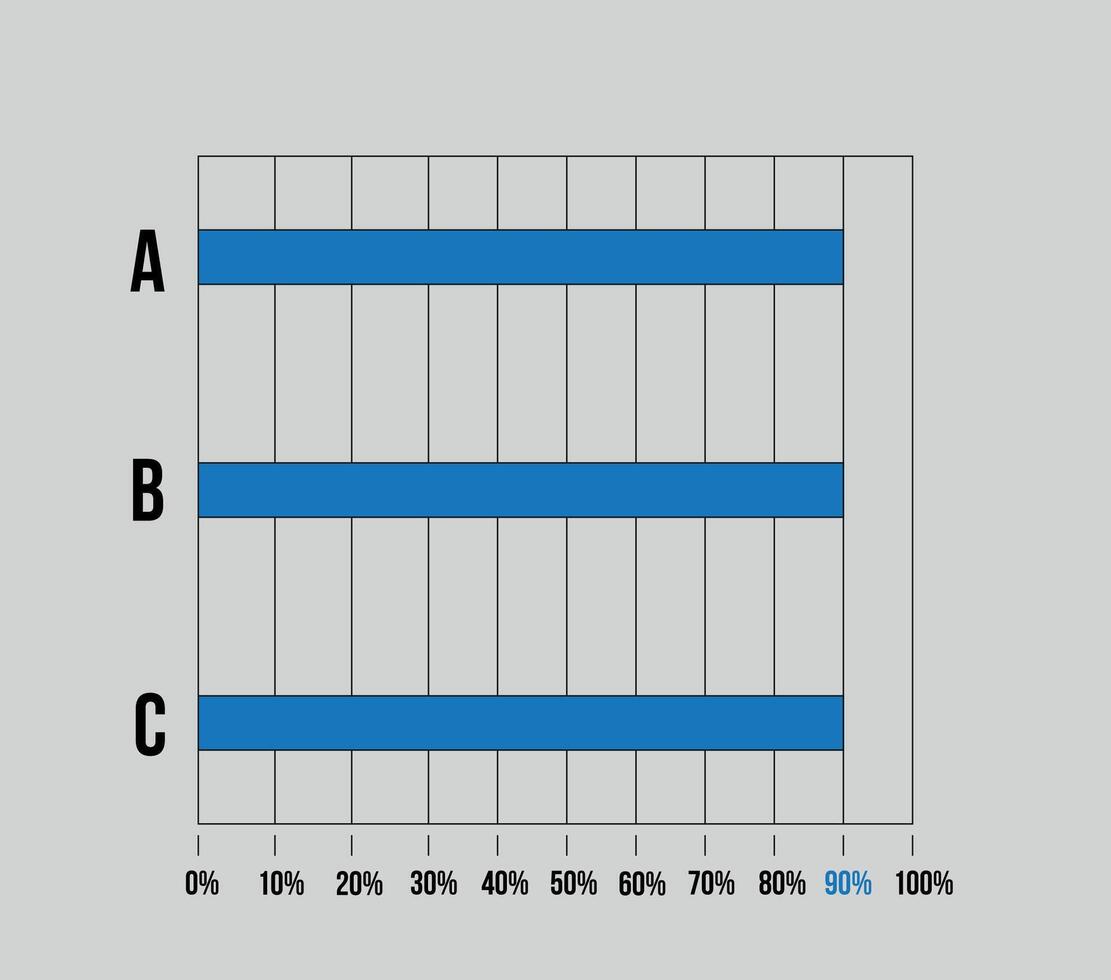 90 percent sidebar chart. Graphic design with three columns, vector for statistics, statements and finance