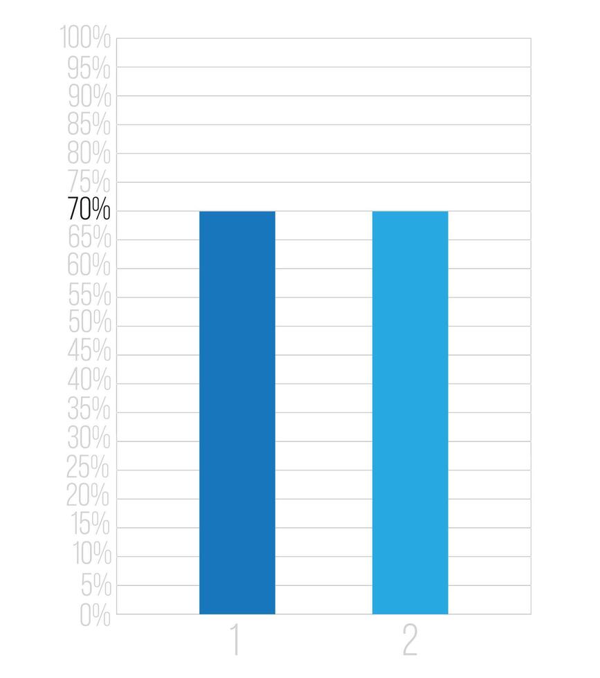 70 percent bars graph. Vetor finance, percentage and business concept. Column design with two sections blue vector