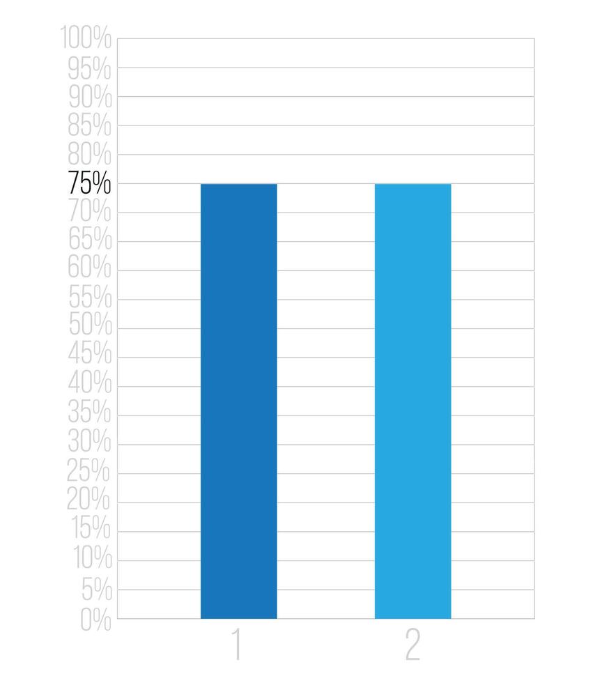 75 percent bars graph. Vetor finance, percentage and business concept. Column design with two sections blue vector