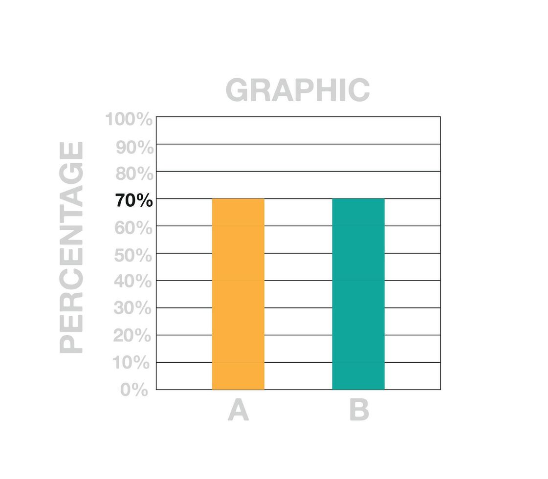 70 por ciento barras cuadro. gráfico diseño con dos barras para ventas, porcentaje, lucro y negocio concepto aislado en blanco antecedentes vector