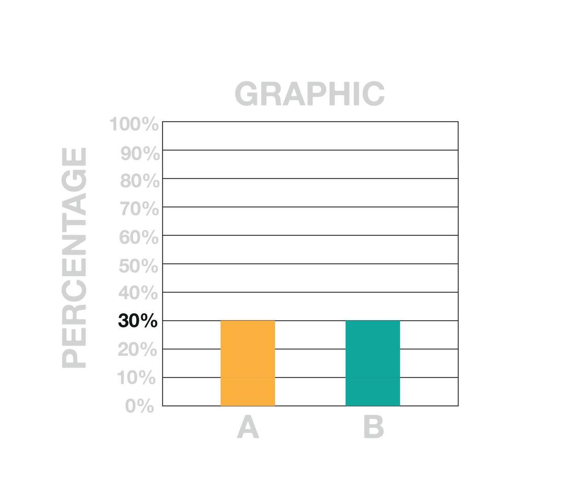 30 por ciento barras cuadro. gráfico diseño con dos barras para ventas, porcentaje, lucro y negocio concepto aislado en blanco antecedentes vector
