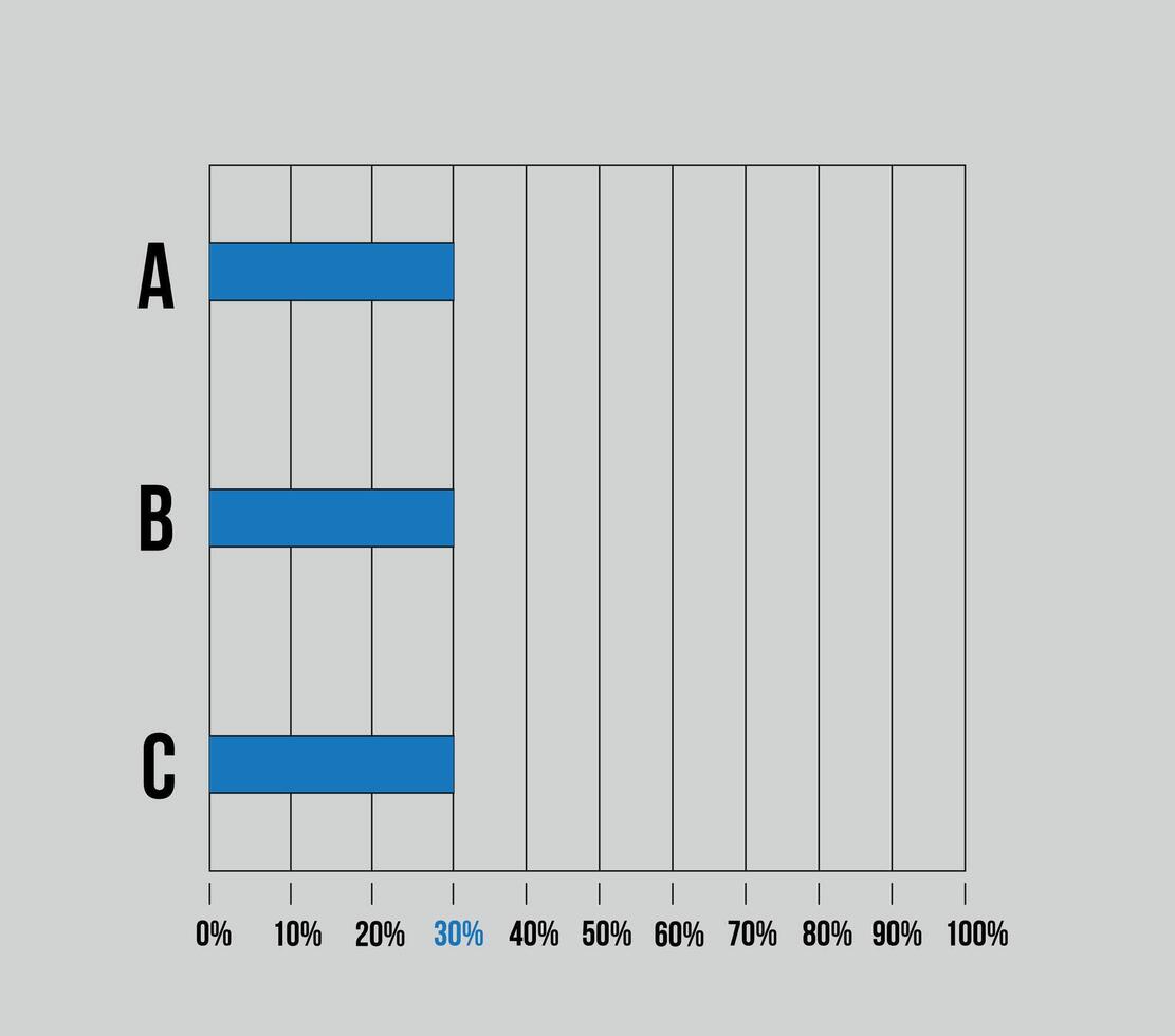 30 percent sidebar chart. Graphic design with three columns, vector for statistics, statements and finance