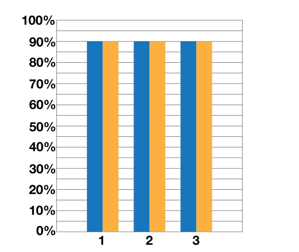 90 percent graph with double bars. Demonstrative design and statistics. Data collection and financial investments vector