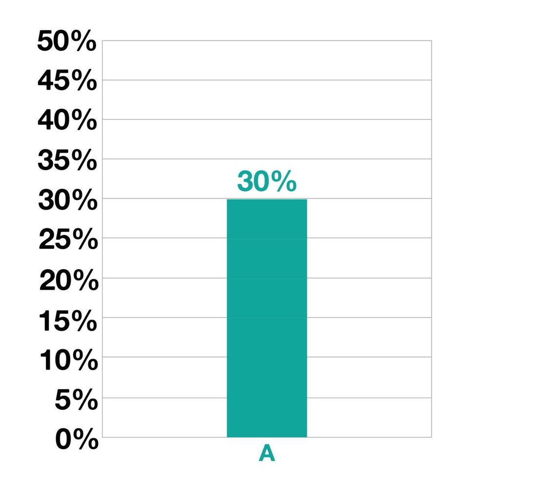 30 percent bar graphic design. Statistics for business, sales, production and finance vector