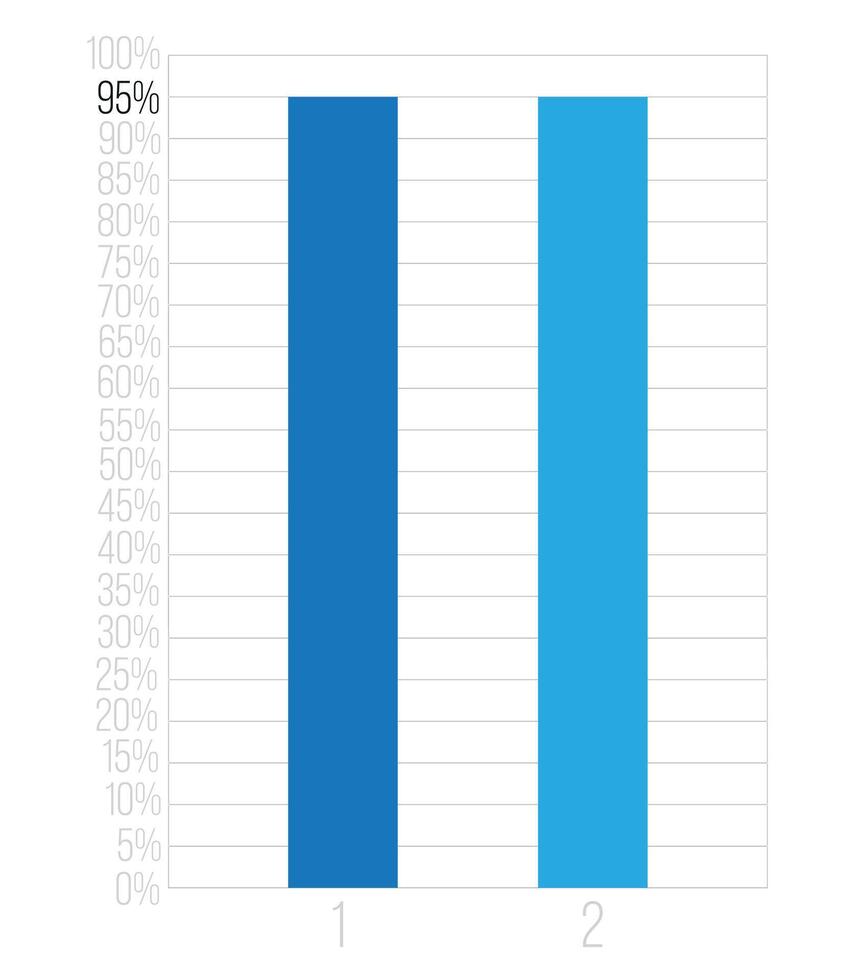 95 percent bars graph. Vetor finance, percentage and business concept. Column design with two sections blue vector