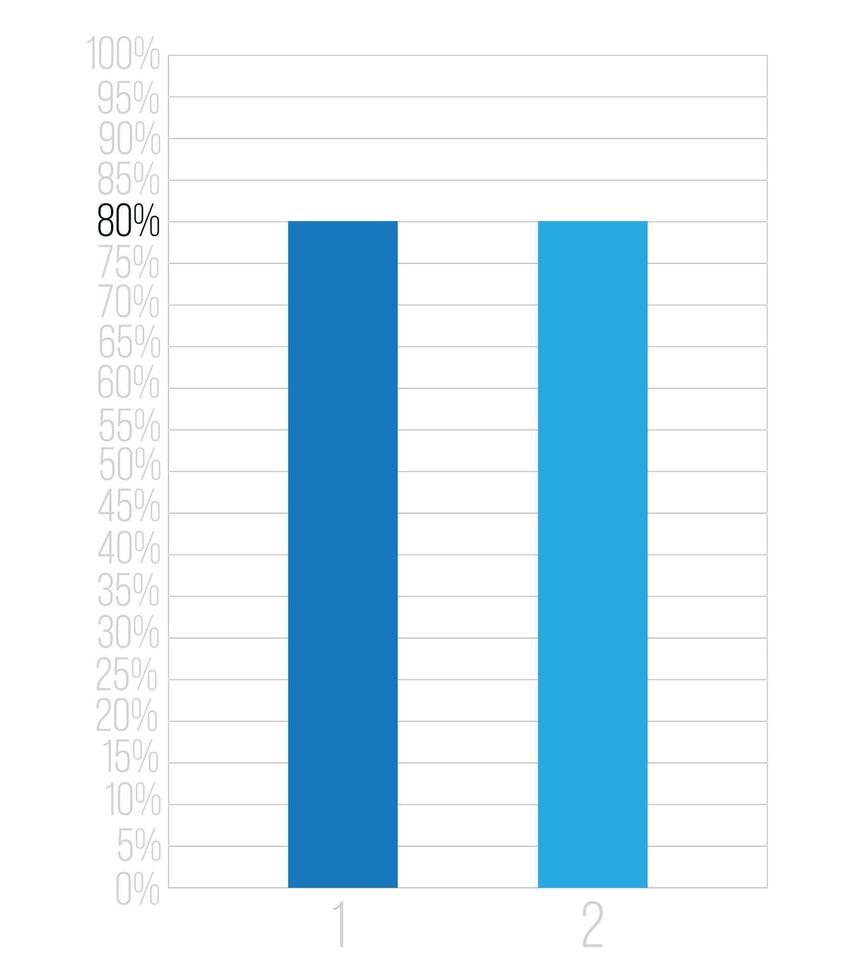 80 percent bars graph. Vetor finance, percentage and business concept. Column design with two sections blue vector