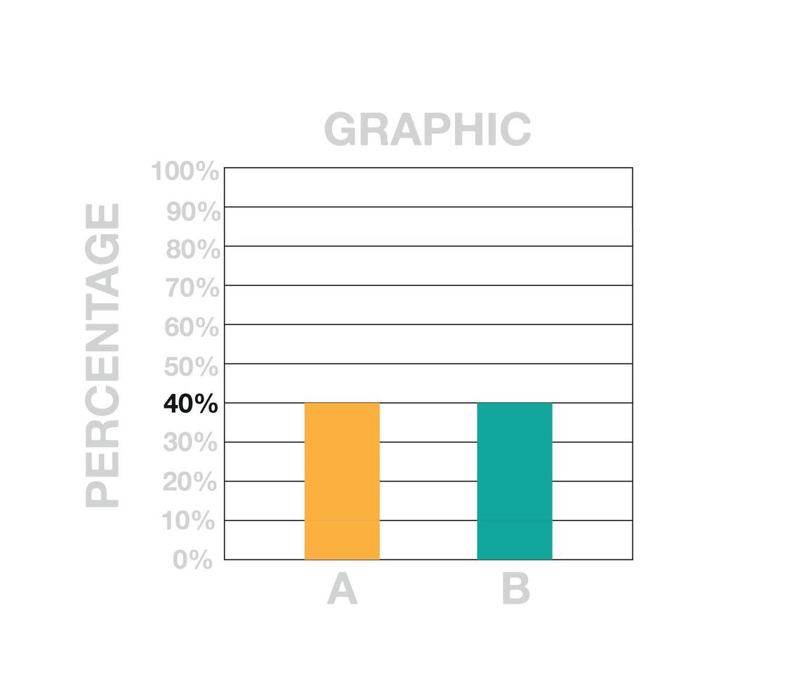 40 por ciento barras cuadro. gráfico diseño con dos barras para ventas, porcentaje, lucro y negocio concepto aislado en blanco antecedentes vector