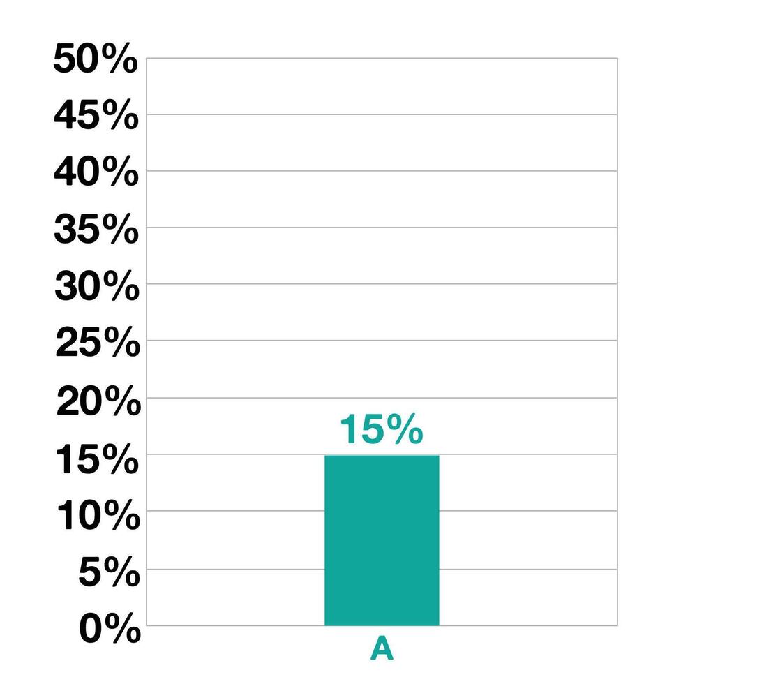 15 percent bar graphic design. Statistics for business, sales, production and finance vector