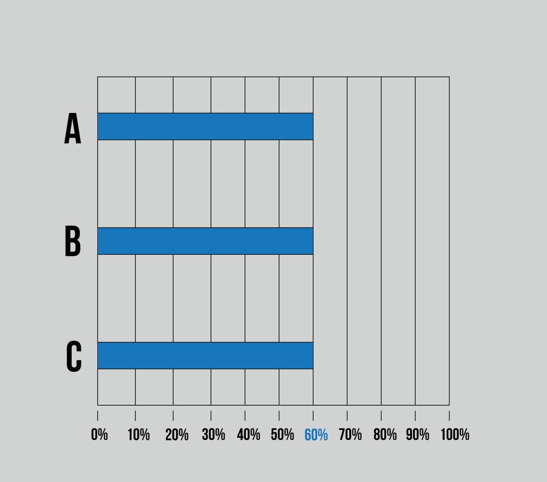 60 percent sidebar chart. Graphic design with three columns, vector for statistics, statements and finance