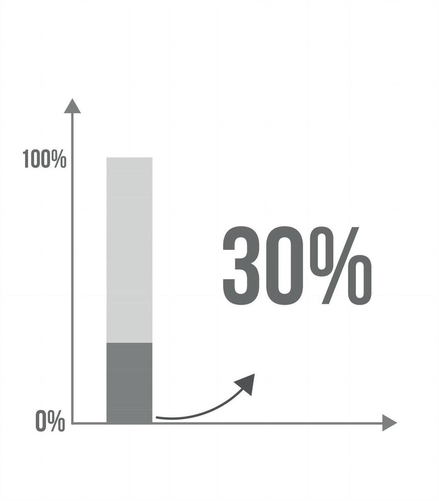 30 percent bar chart. Graphic design of increase in percentage, statistics, business and finance concept isolated on white background vector
