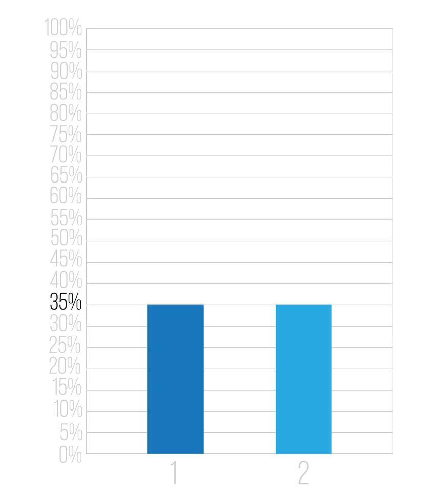 35 percent bars graph. Vetor finance, percentage and business concept. Column design with two sections blue vector