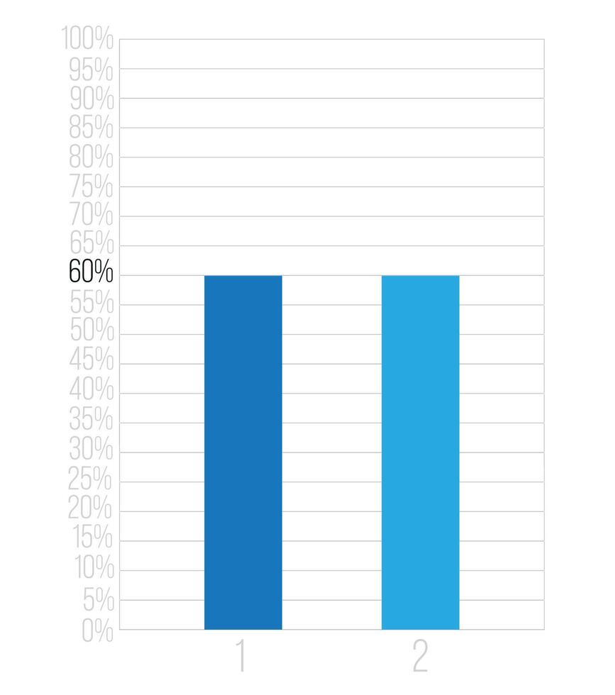 60 percent bars graph. Vetor finance, percentage and business concept. Column design with two sections blue vector